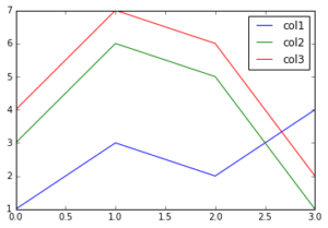 Line chart.